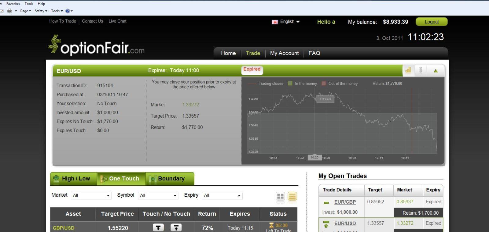 EUR/USD Trade Placed EUR/USD Trade Placed